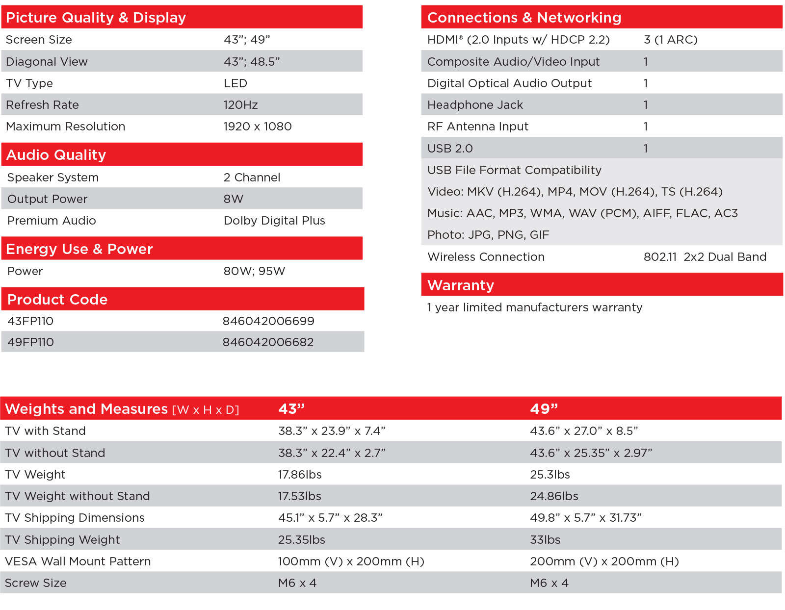 FP110 Spec Sheet